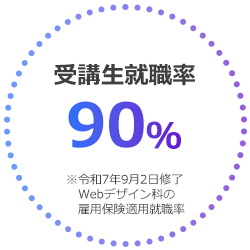 受講生就職率90%
